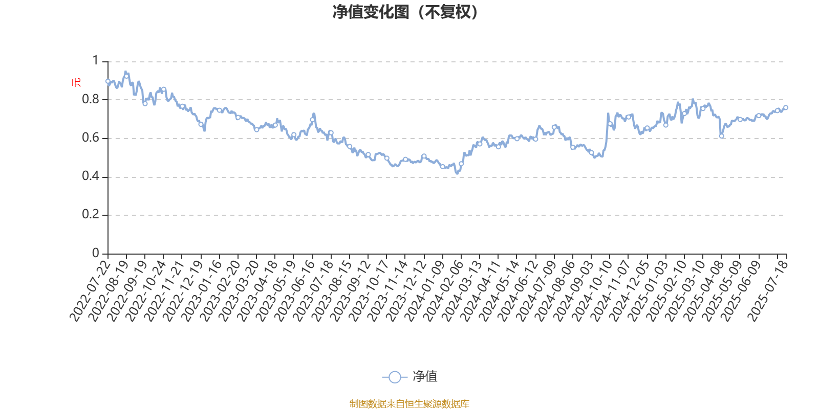 宏利新兴景气龙头混合A：2025年第二季度利润6365.8万元 净值增长率4.56%