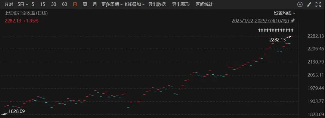 我为什么不喜欢市值占比法