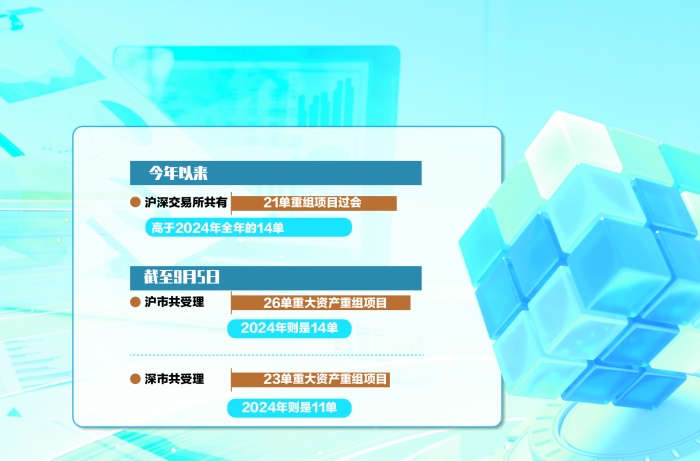 A股并购重组审核节奏加快 电子信息制造业整合更趋活跃