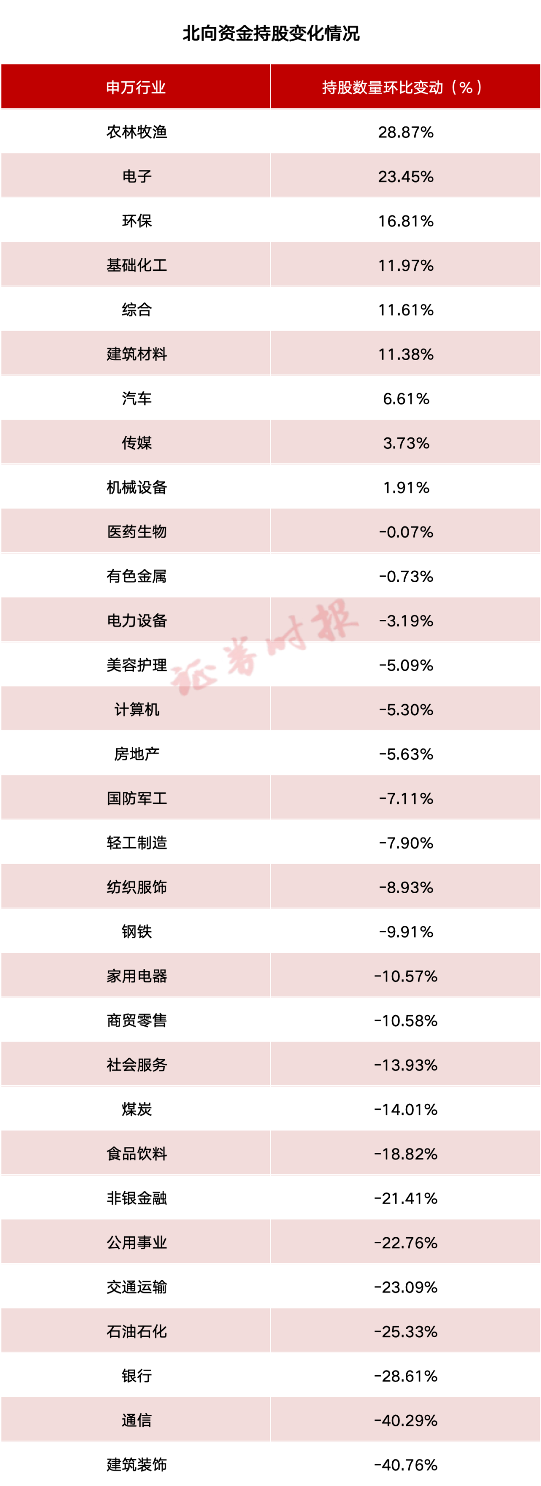 外资大举买入！看多中国资产 电子等行业获环比加仓