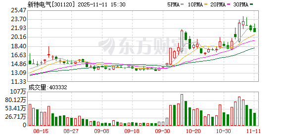 财说| 新特电气股价狂飙下的业绩隐忧