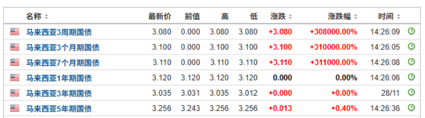 突发大风暴！亚太市场国债和外汇皆出现重大波动 日本可能是风险源